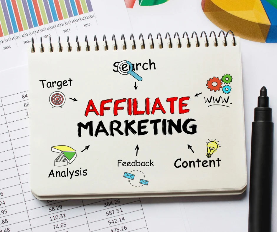 Affiliate marketing services Islamabad